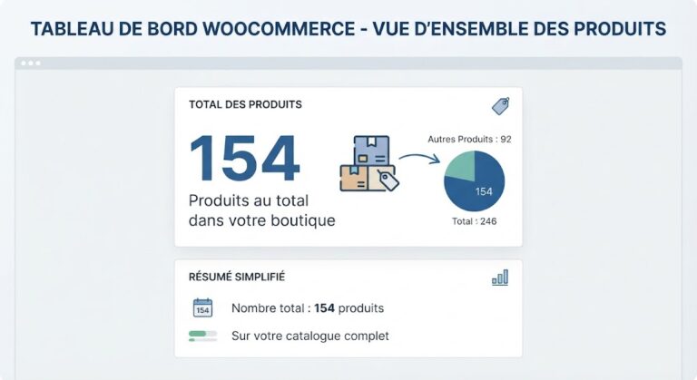 Afficher le total des produits WooCommerce