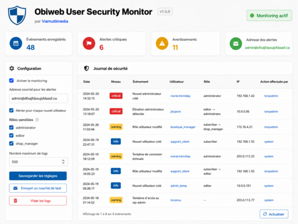 Obiweb User Security Monitor