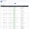 Paniers actifs des clients - Woocommerce