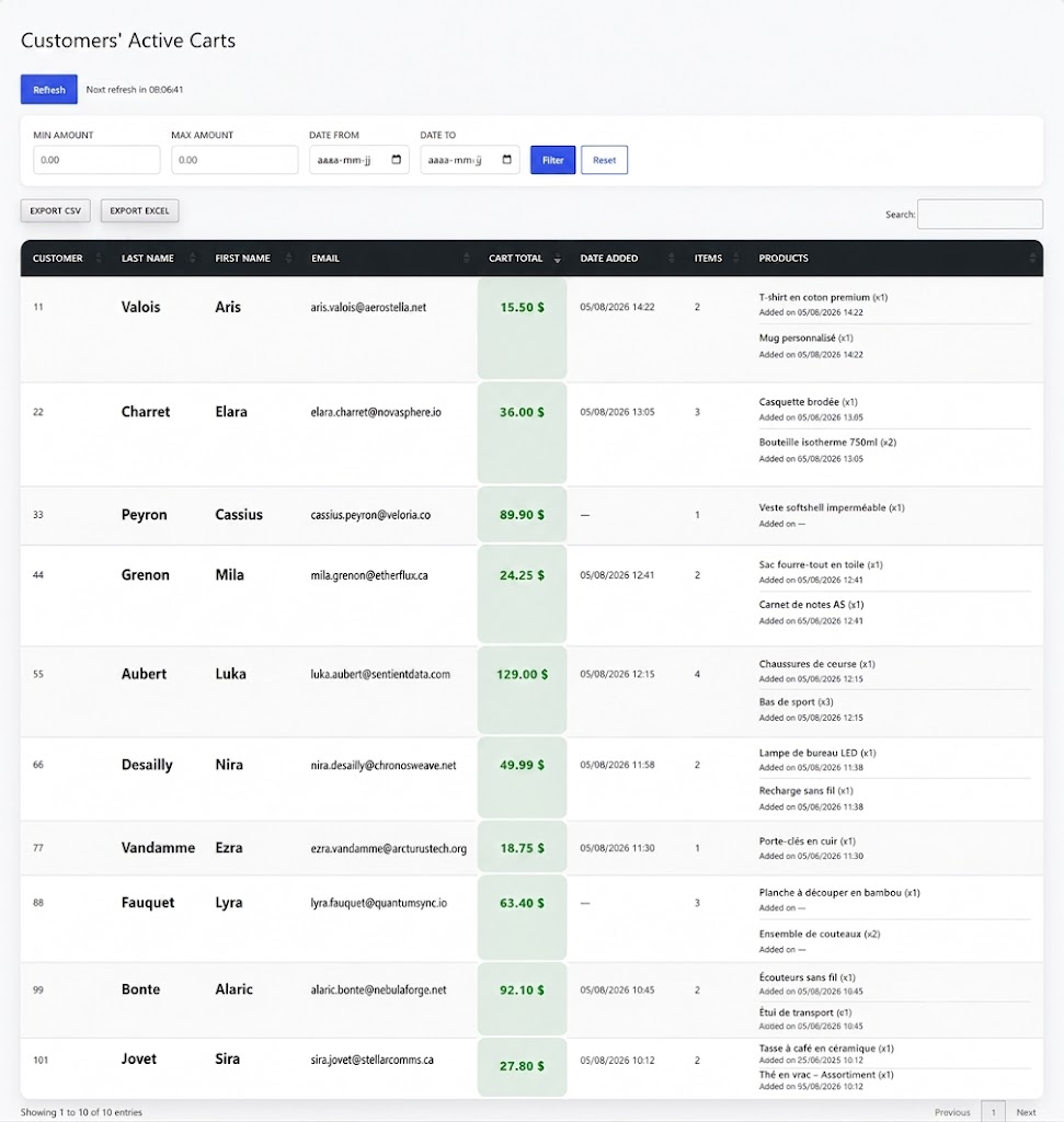 Paniers actifs des clients - Woocommerce
